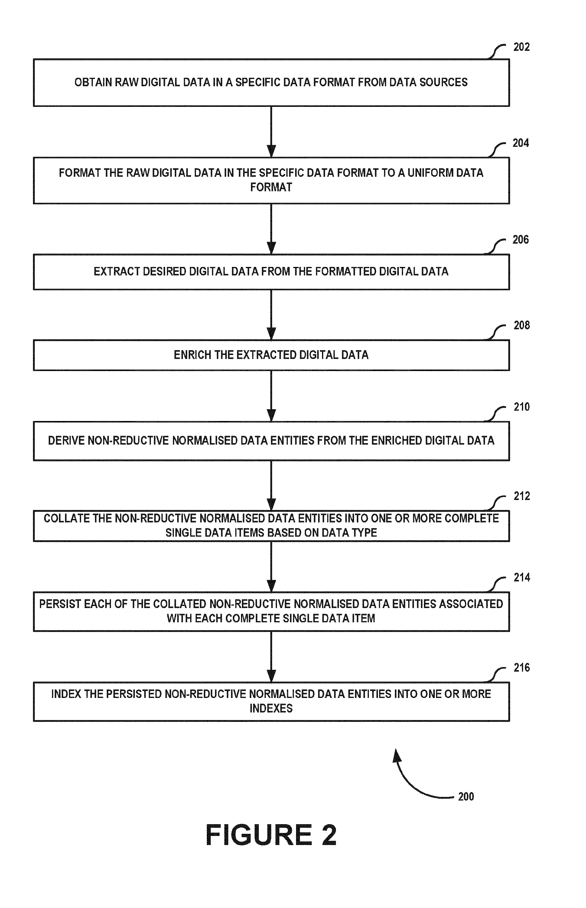 Method and system of non-reductive indexing of raw digital data in huge data search problem spaces