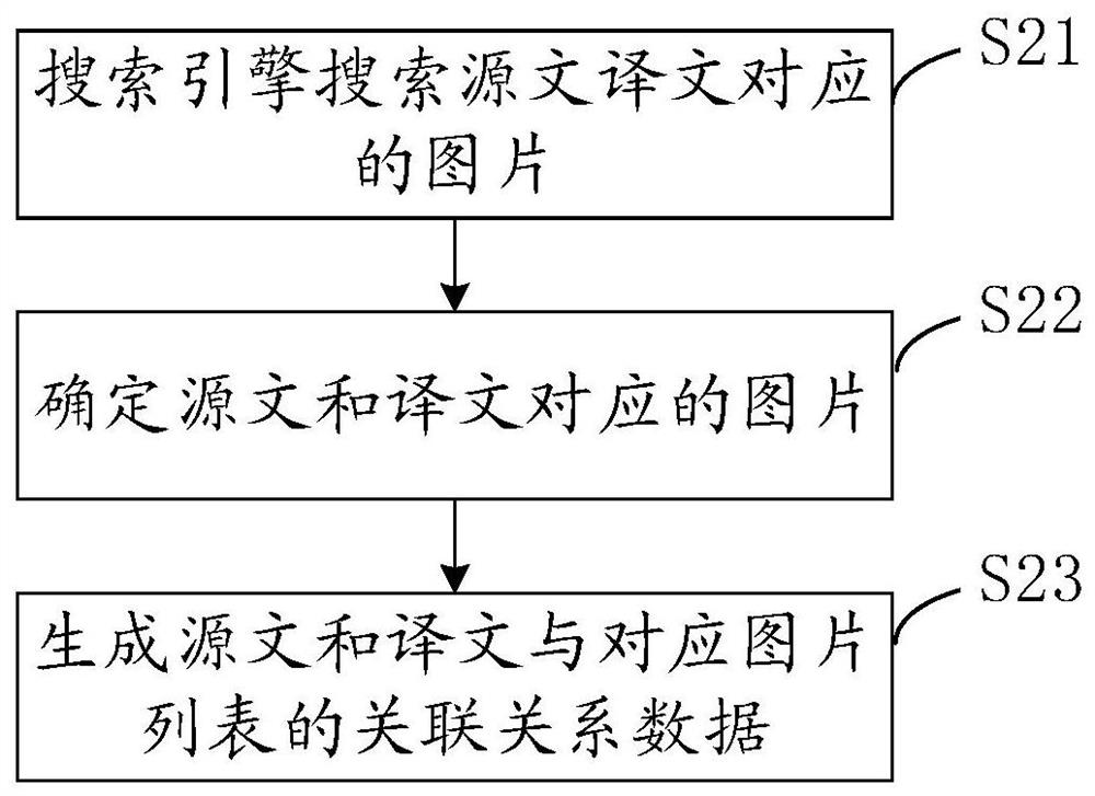 Translation quality evaluation method and device, and translation inspection method and device