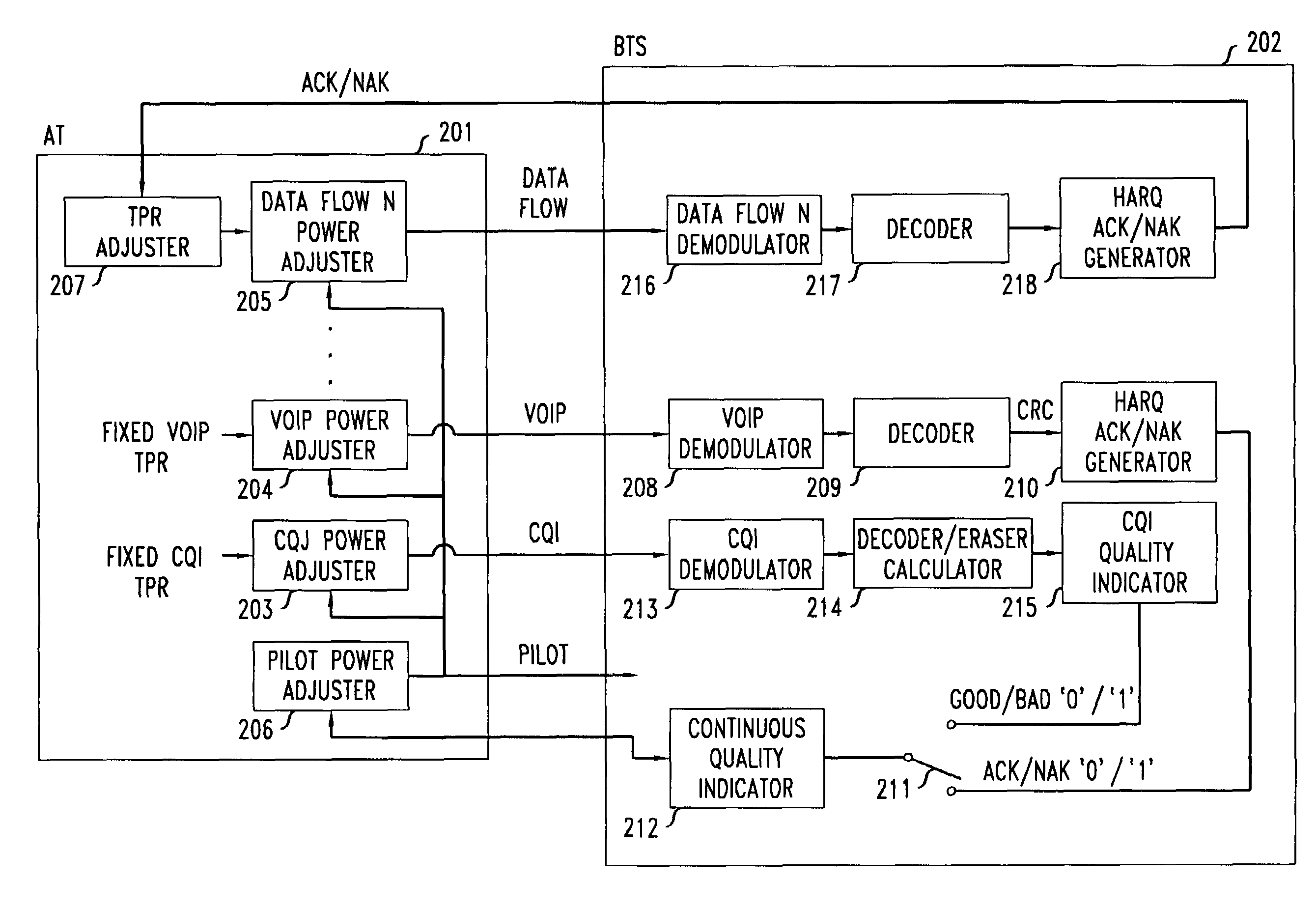 Method of reverse link dynamic power control in a wireless communication system using per-flow quality feedback for multi-flow data traffic