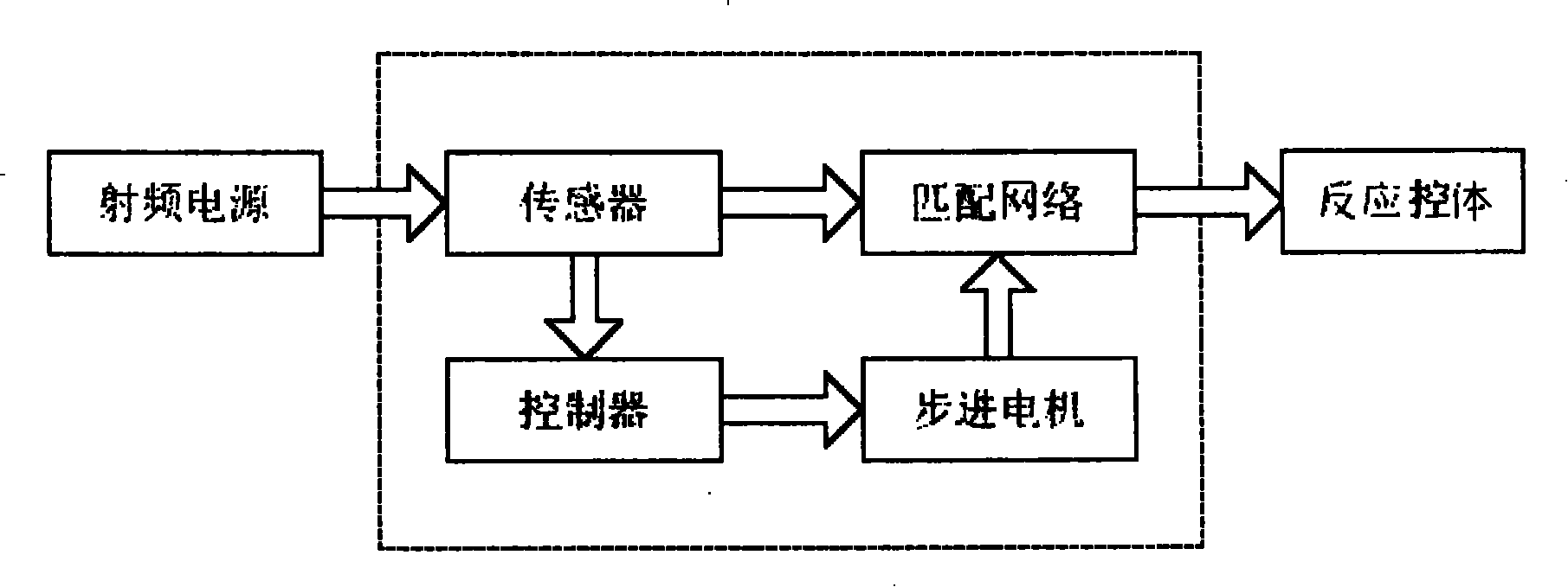 A phase demodulation device and method for transducer of radio frequency matcher