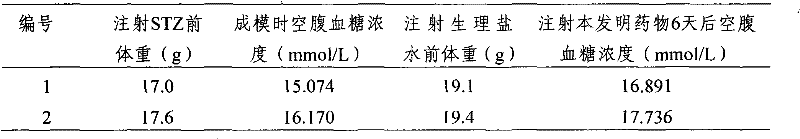 Compound medicine screening method, obtained medicines and application thereof
