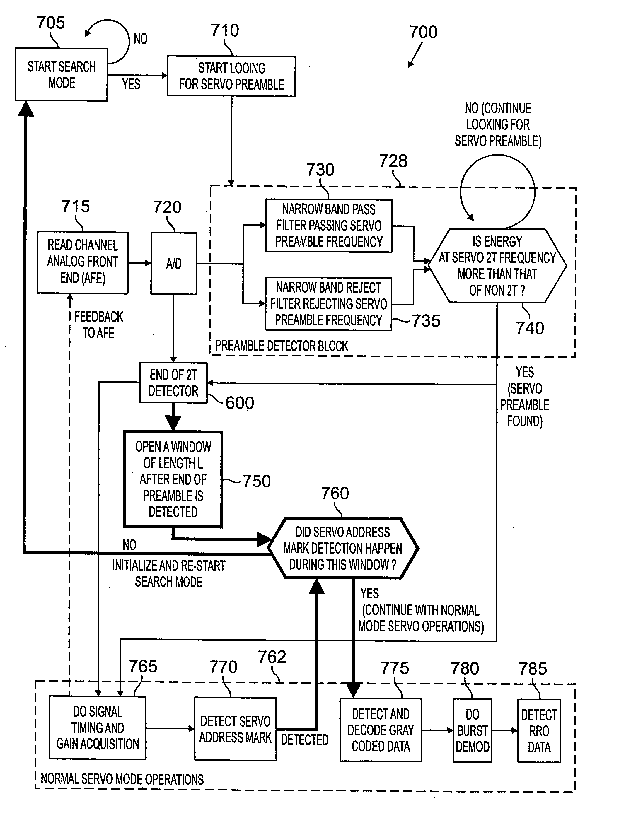Method and apparatus for improved address mark detection