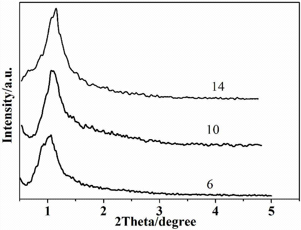 Construction of ultra-sensitive electrochemiluminescence sensor and application thereof to aspect of trinitrotoluene detection