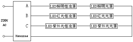 Light-emitting diode (LED) energy-saving lamp with health-care function