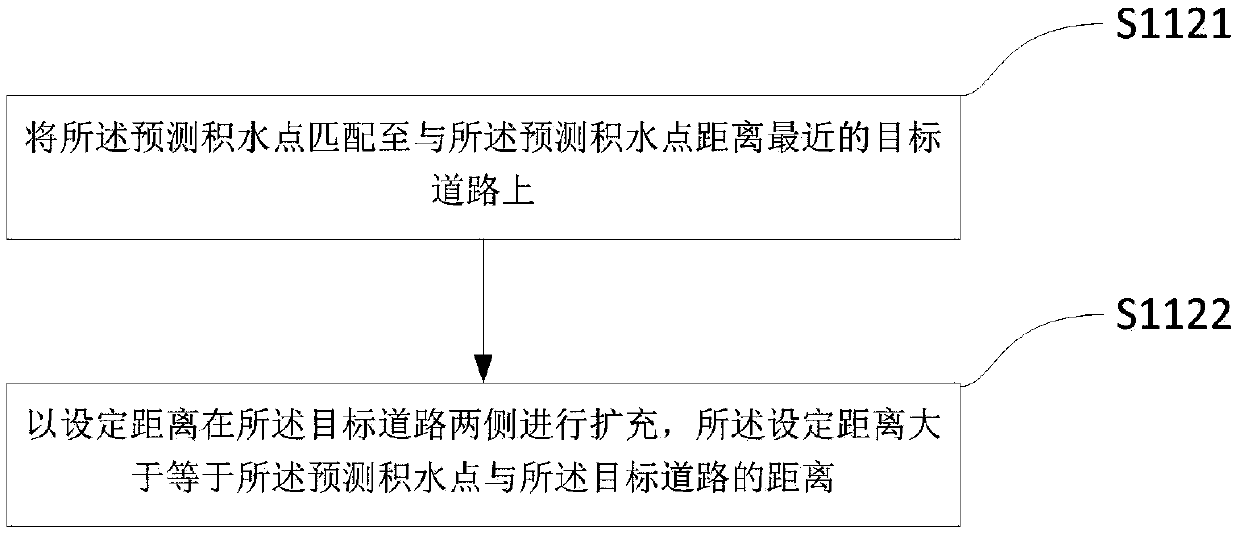 Pavement ponding early warning method and device