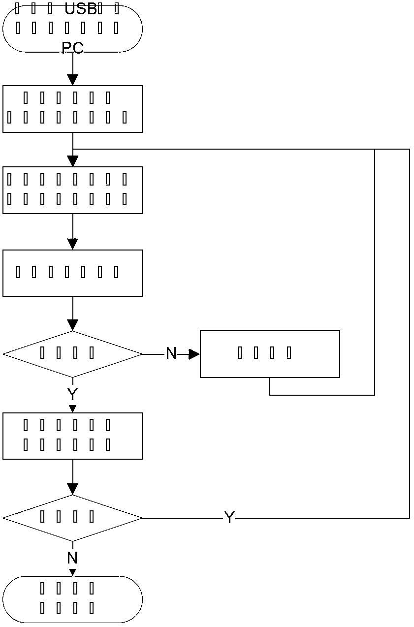 Contact type CPU card easy to expand and with USB interface