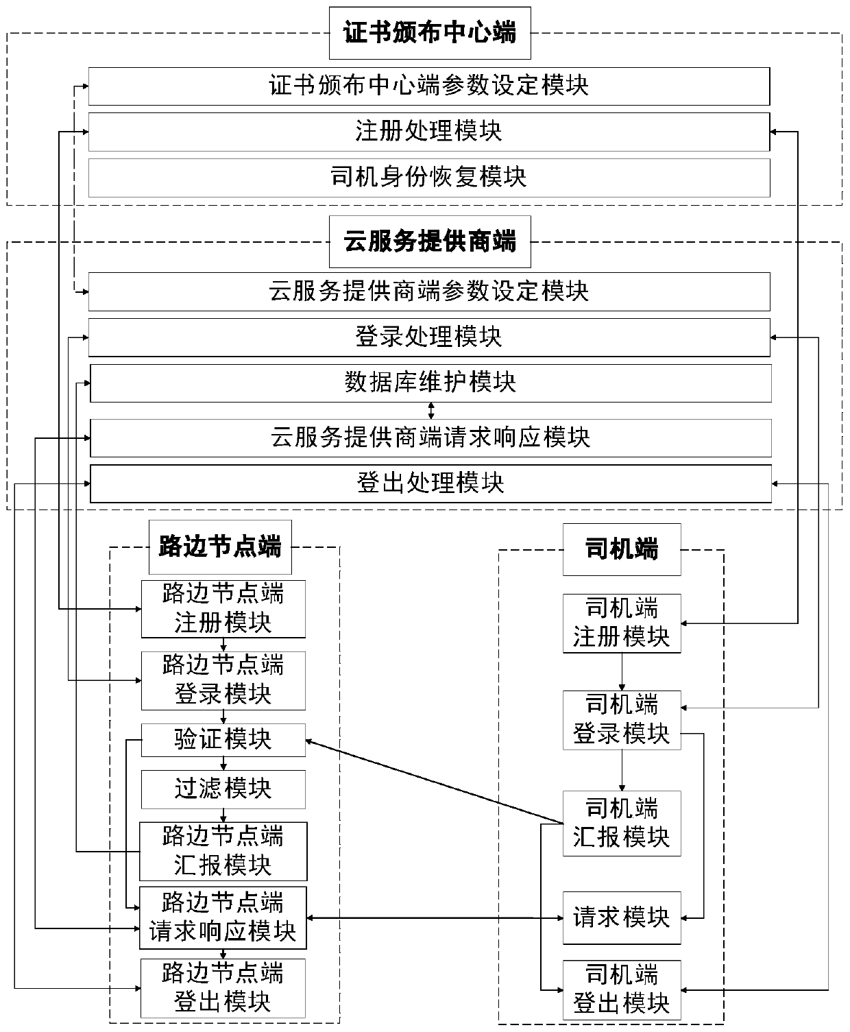 Traffic monitoring method and system for privacy protection and error data packet filtering