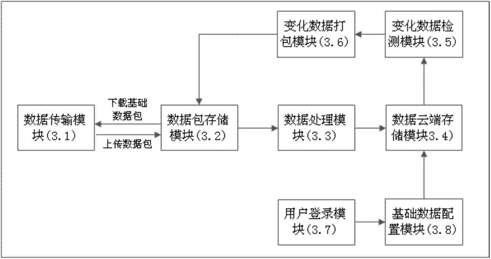 Petrochemical enterprise electric energy consumption monitoring system and data management method thereof