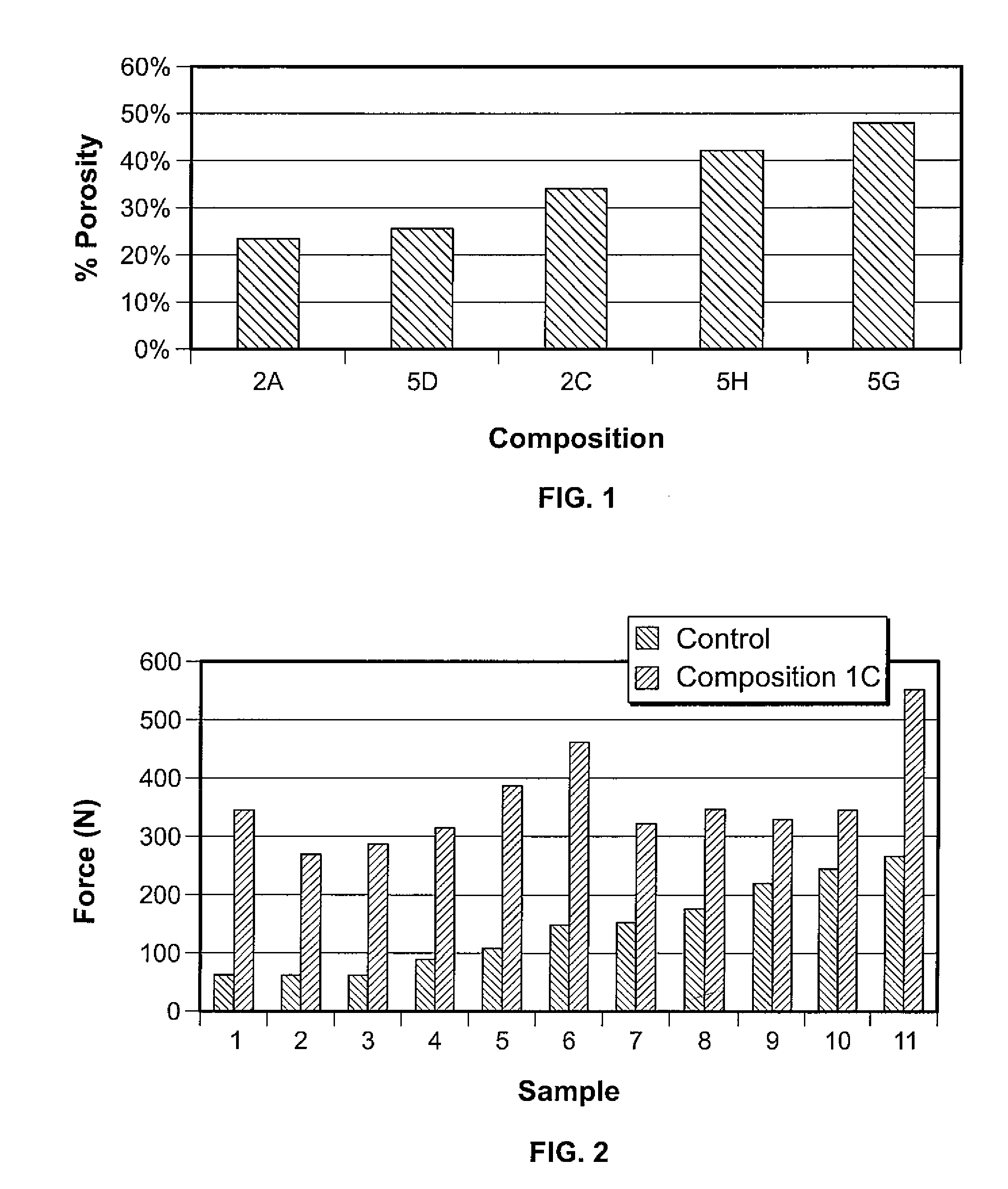 Tetra Calcium Phosphate Based Organophosphorus Compositions and Methods