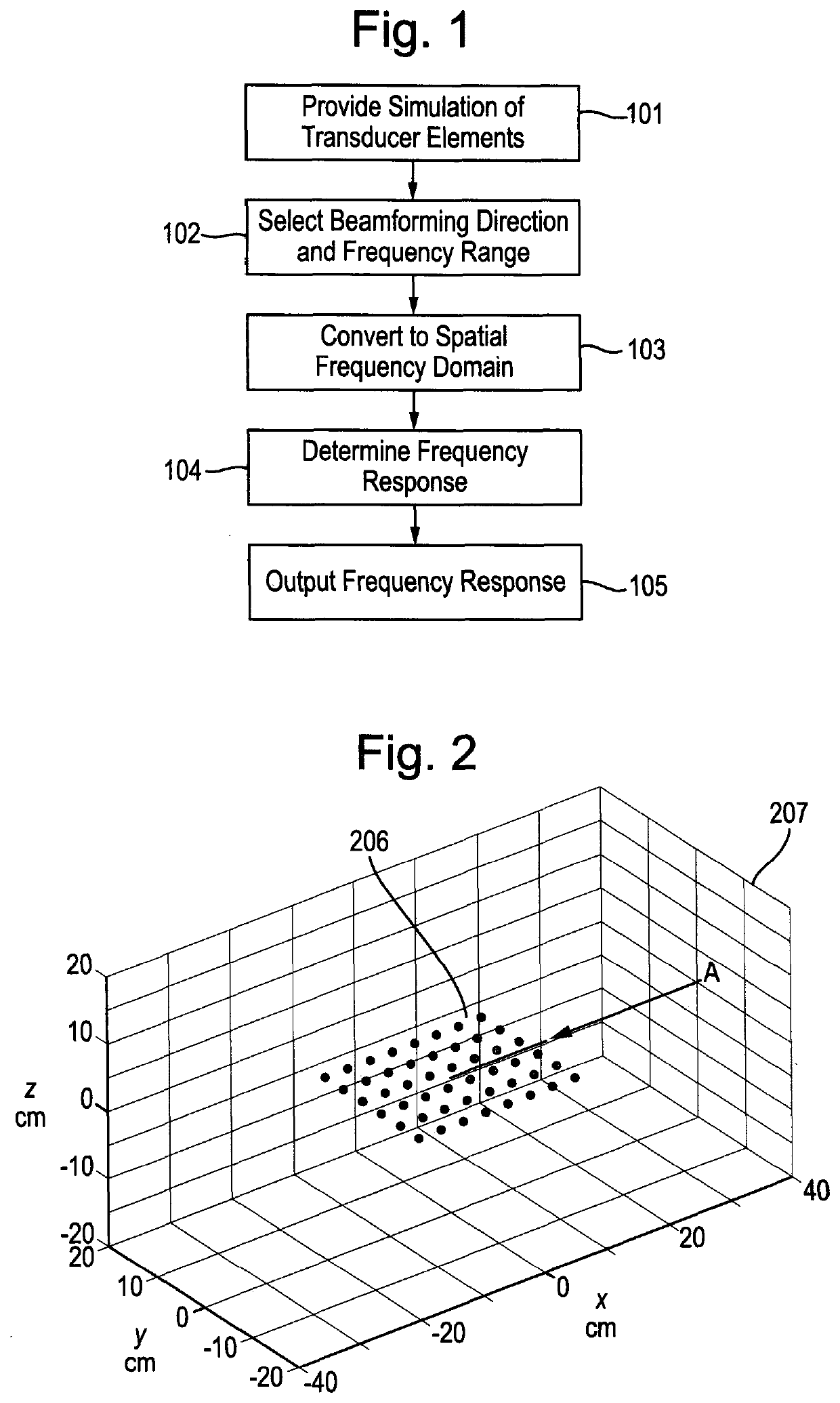 Method and apparatus for determining the directional frequency response of an arrangement of transducer elements