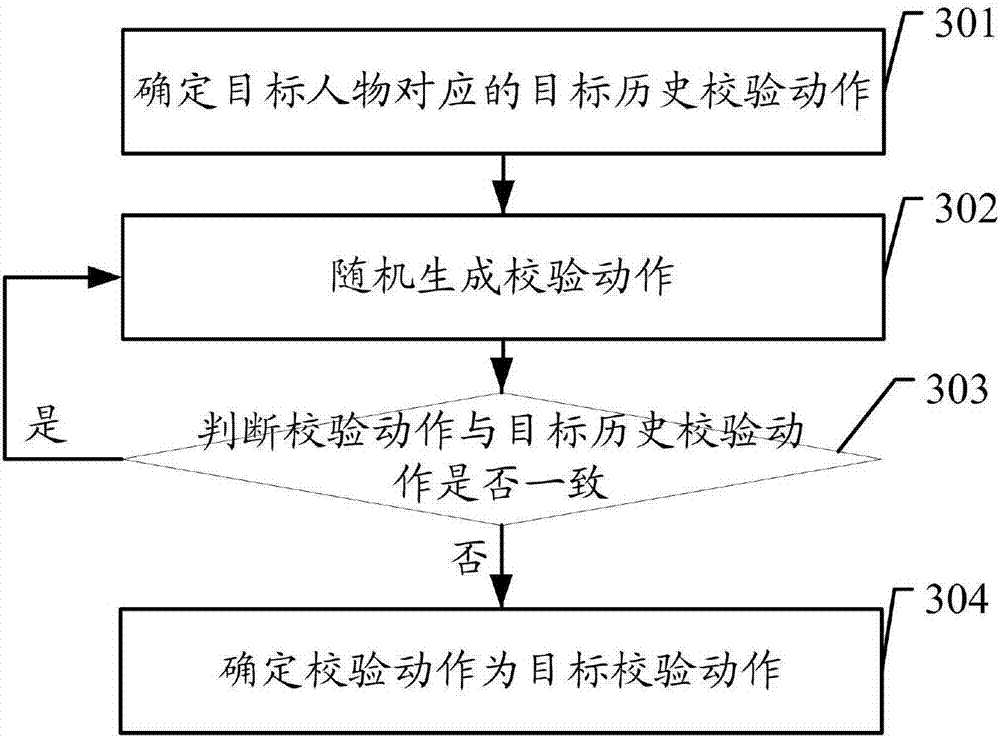 Face liveness detection method and device