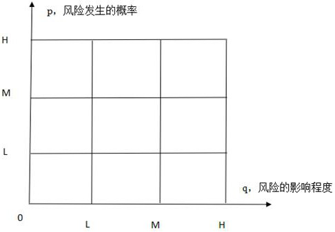 A method of aircraft route optimization based on meteorological grid