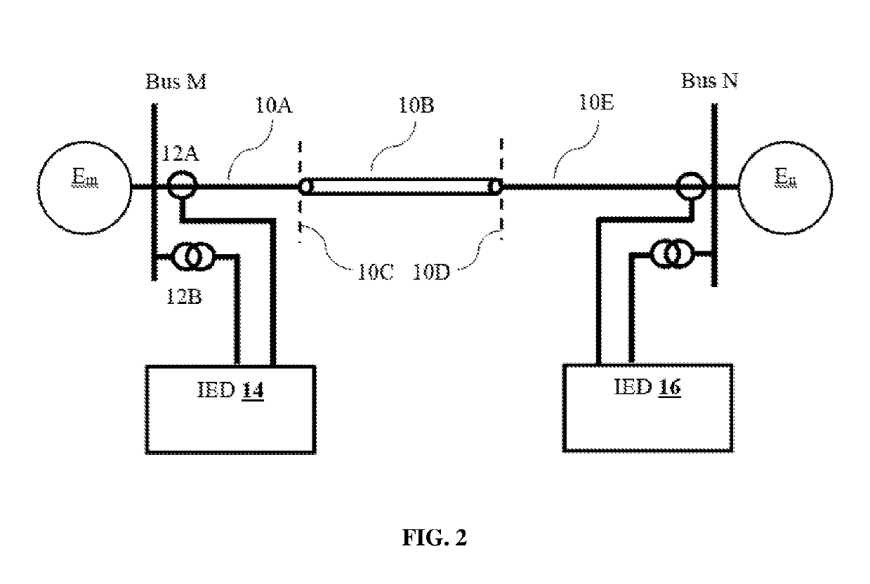 Method for protection in a mixed power transmission line