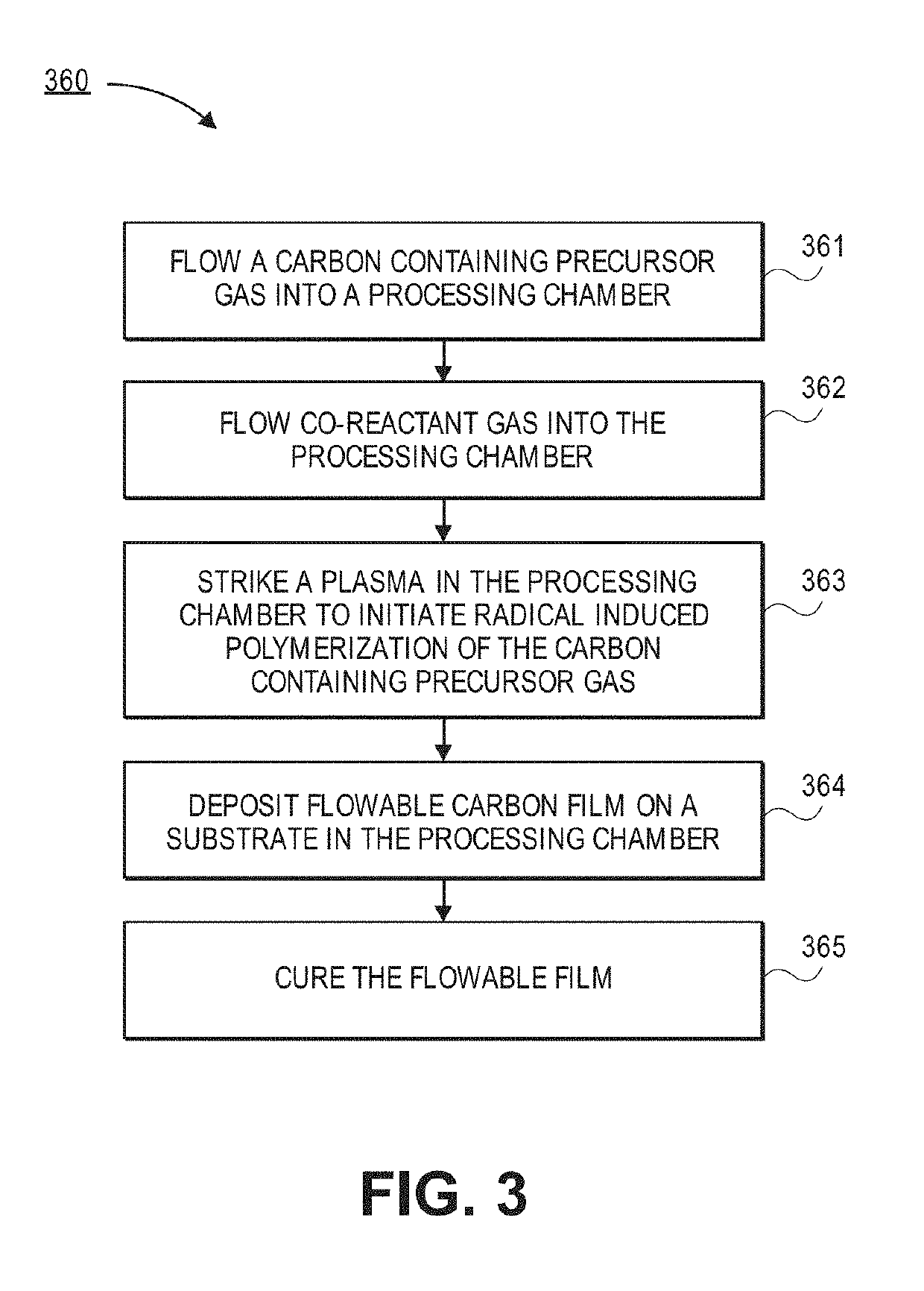 Methods to deposit flowable (gap-fill) carbon containing films using various plasma sources