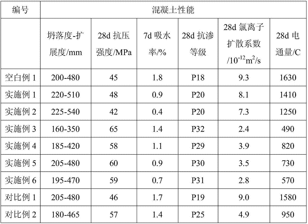 Concrete Aggressive Medium Transmission Inhibiting Material and Its Preparation Method and Application