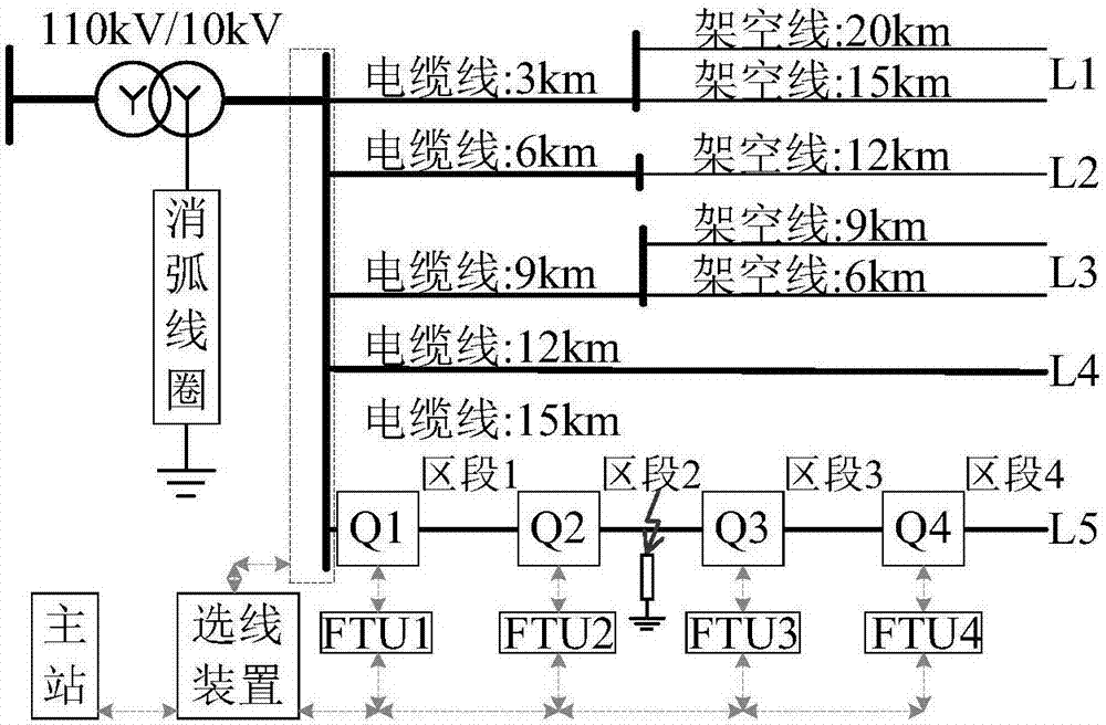 High-resistance grounding fault positioning method based on transient current projection coefficient difference comparison