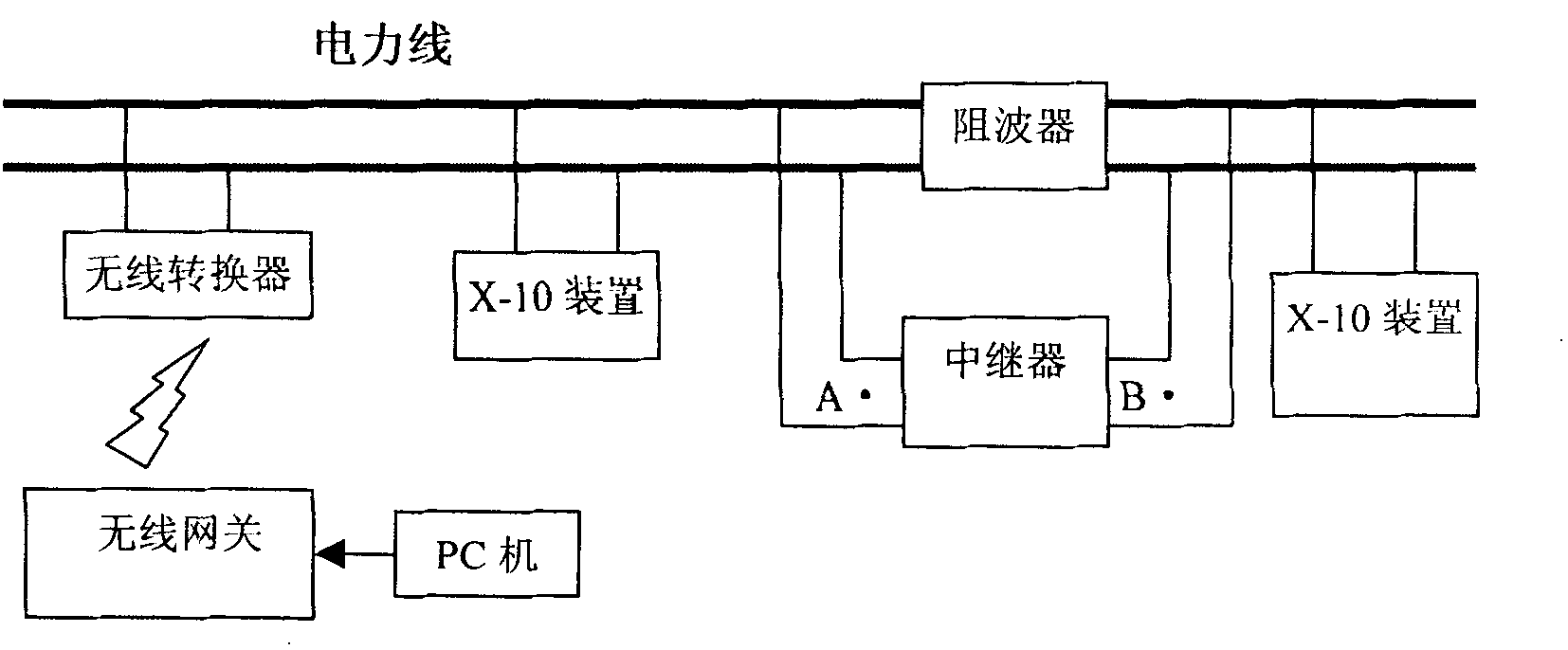 Repeater, data frame transmission method based on X 10 and use thereof
