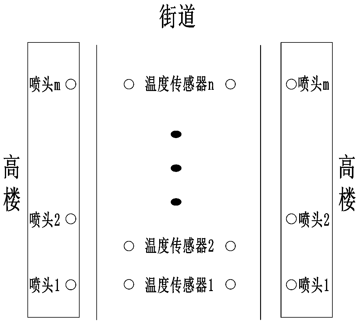 An urban street high-temperature-resistant water spraying system