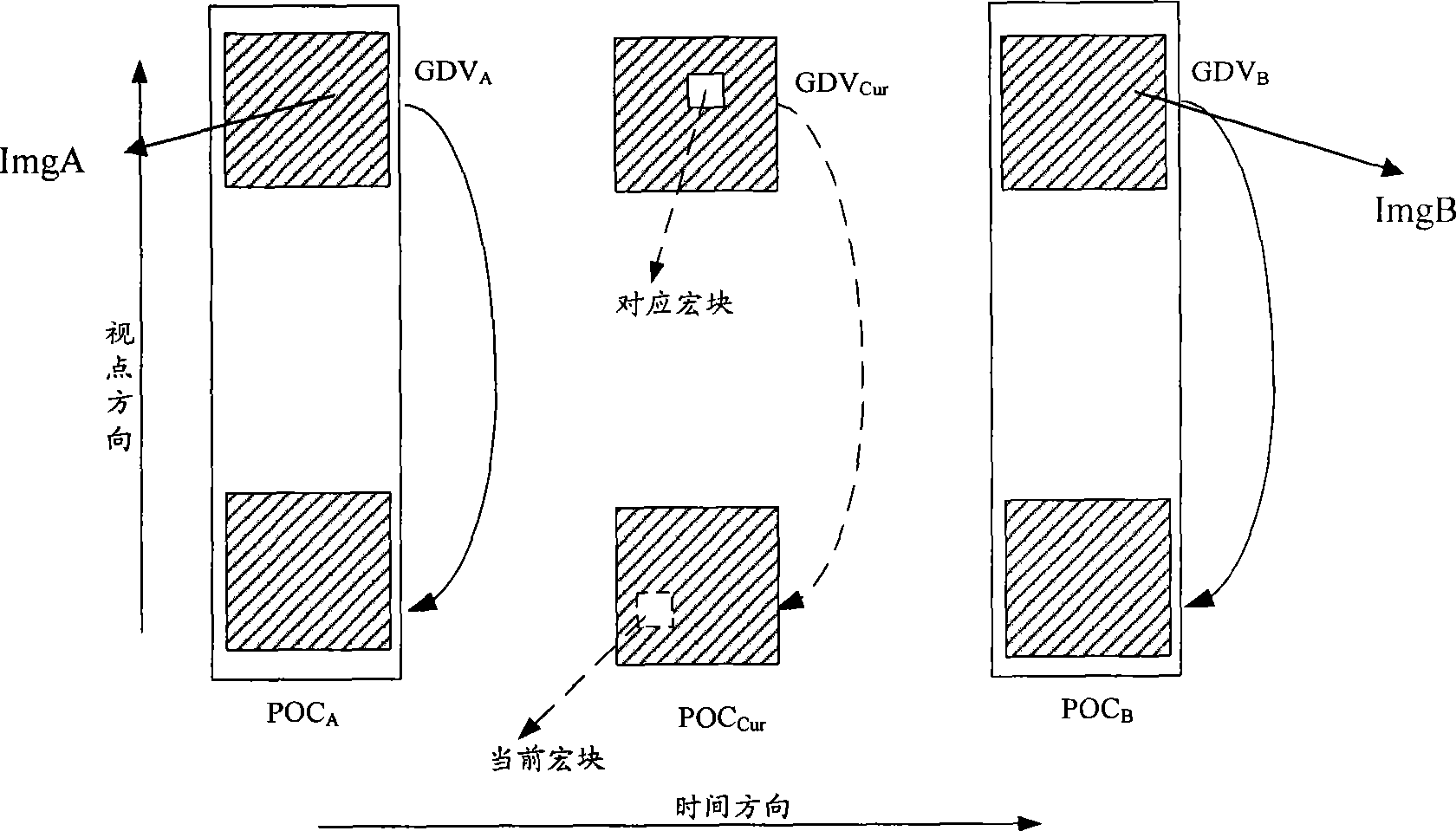 Method for encoding and decoding video based on movement dancing mode, and encoder and decoder thereof