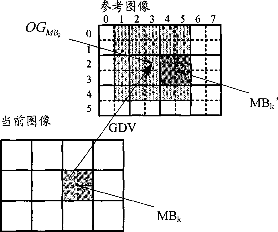 Method for encoding and decoding video based on movement dancing mode, and encoder and decoder thereof