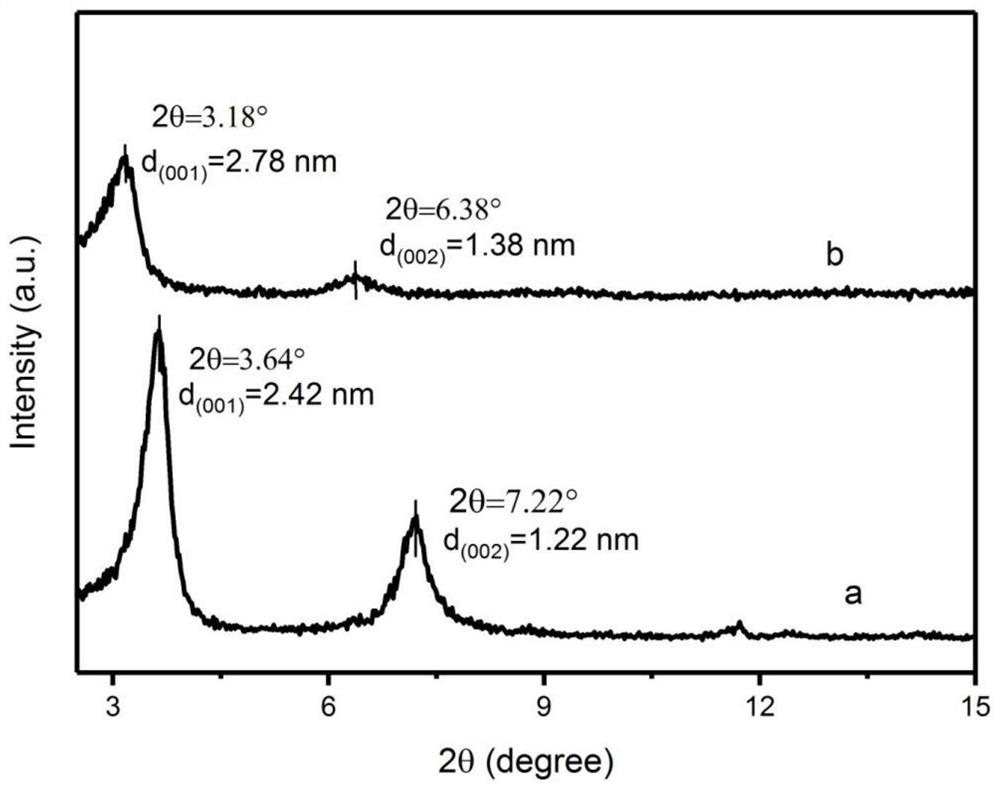 Self-stripping rectorite/carbon nitride nano composite catalytic material and preparation method and application thereof