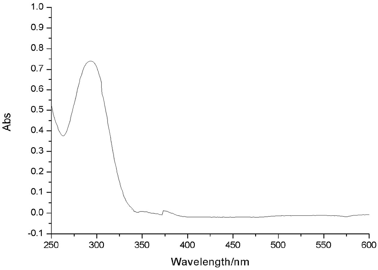 Synthesis and application of fluorescent probe with specific recognition on GC33-3-1 antibody