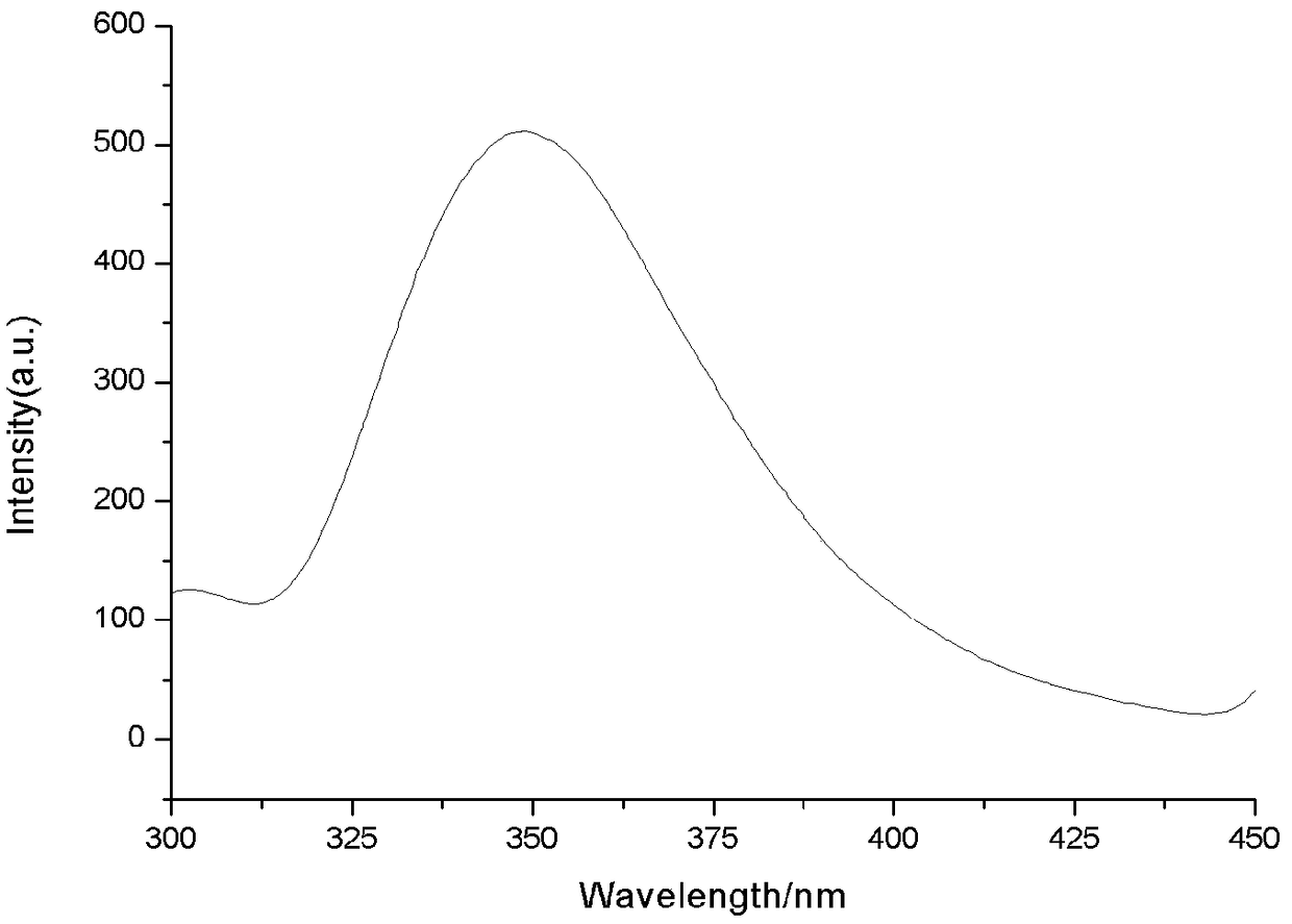 Synthesis and application of fluorescent probe with specific recognition on GC33-3-1 antibody