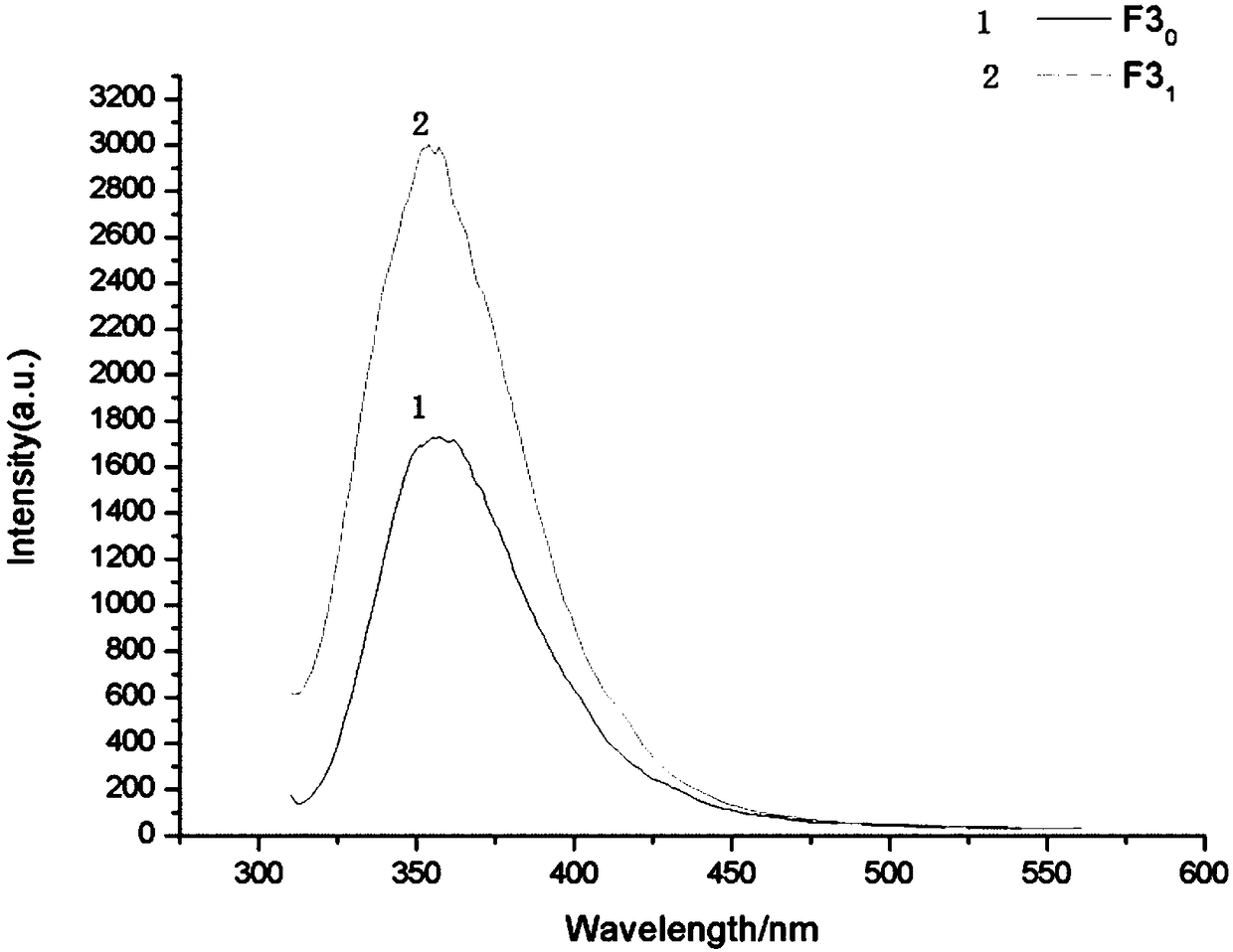 Synthesis and application of fluorescent probe with specific recognition on GC33-3-1 antibody