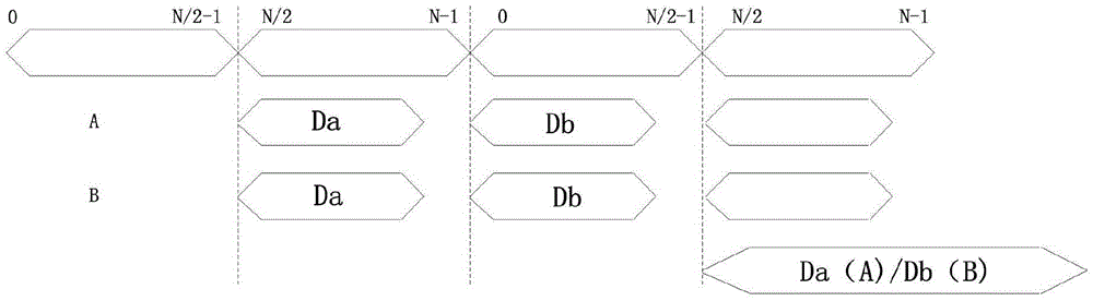 Integral demodulation method of MF-TDMA non-uniform multi-carriers