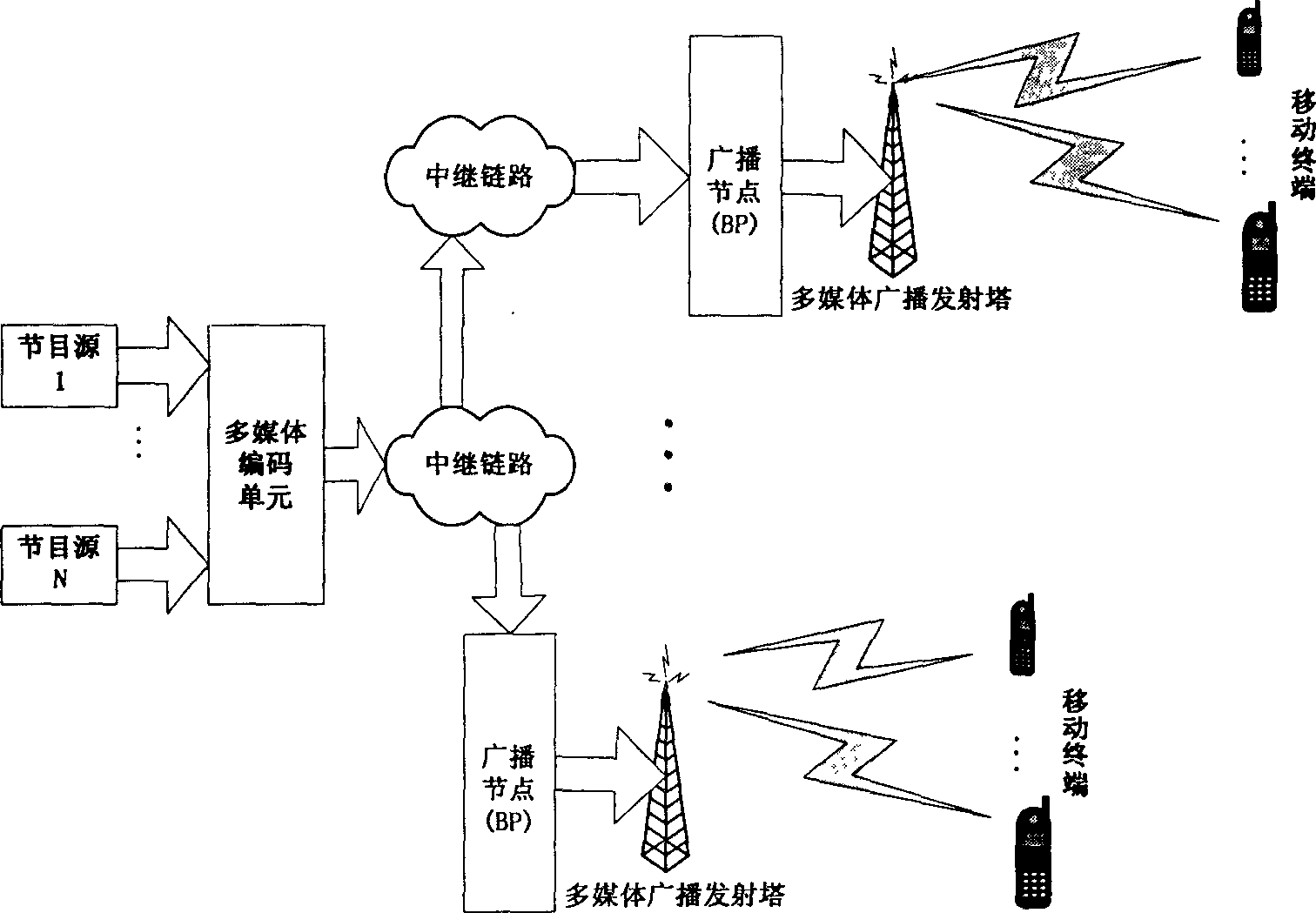 Mobile terminal oriented multimedia broadcasting system and implementing method thereof