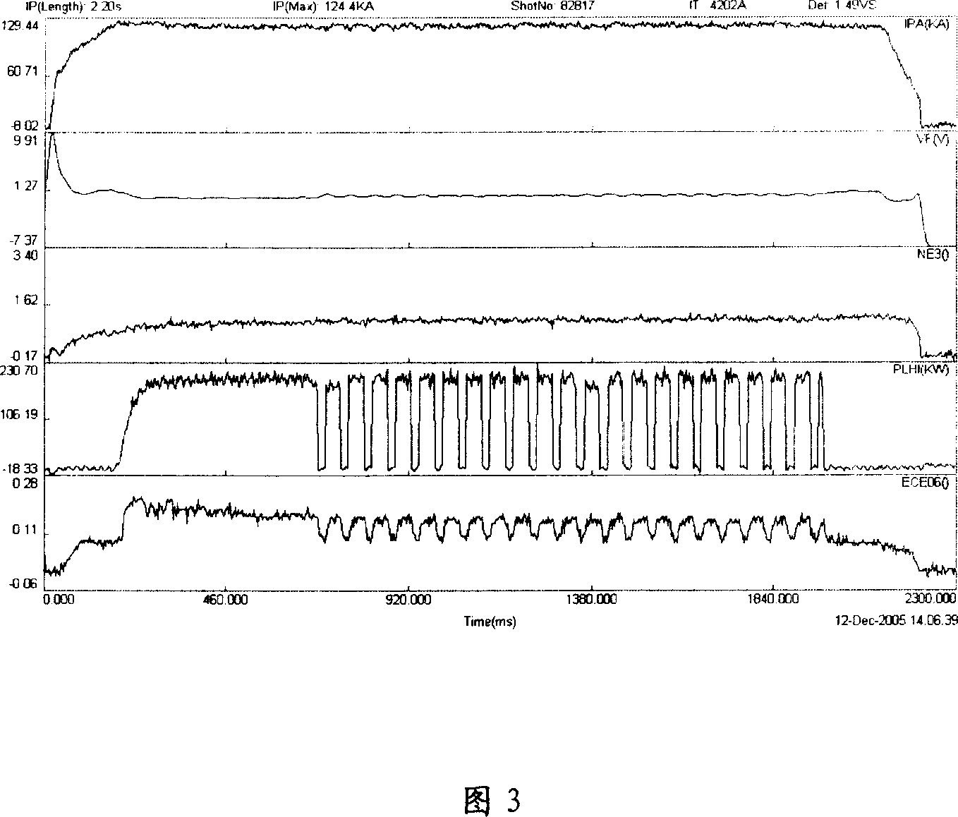 Method for controlling TOKMAK discharge low noise wave power mode