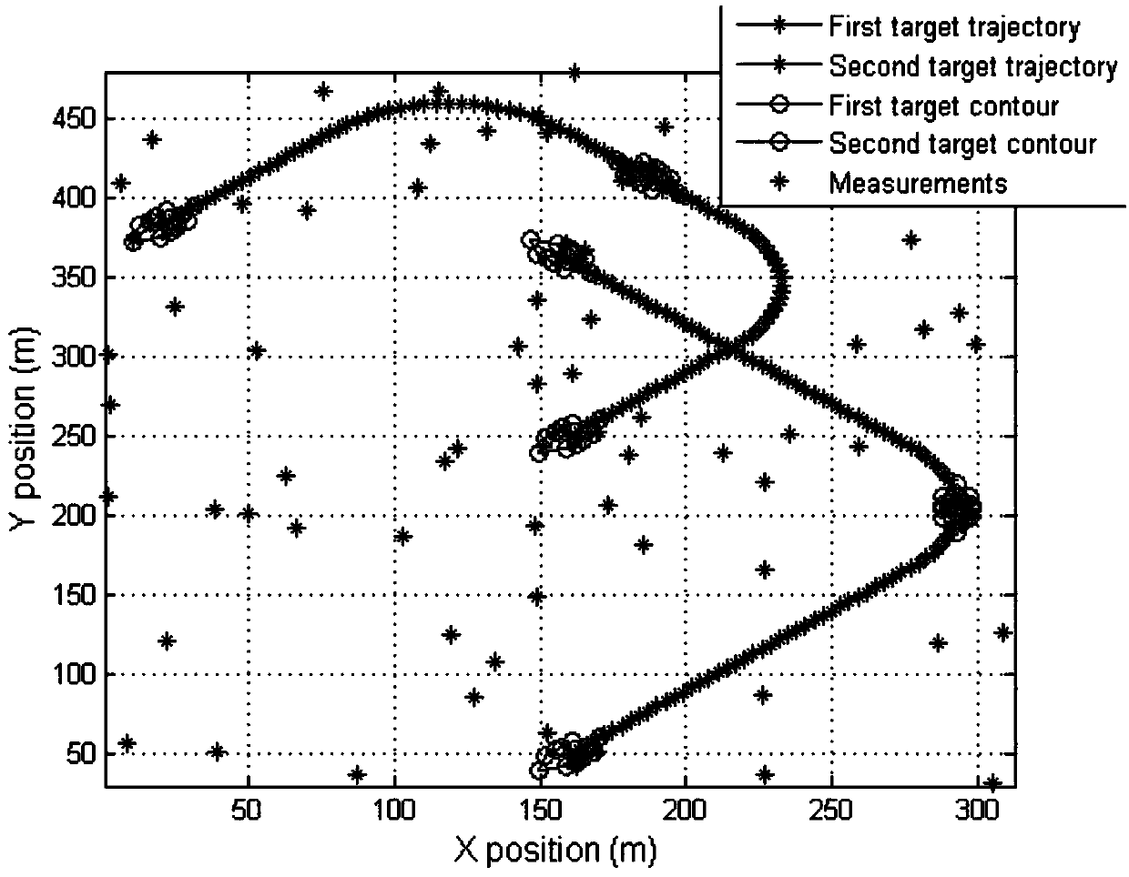 Extended target tracking method based on GP-VSMM-JPDA