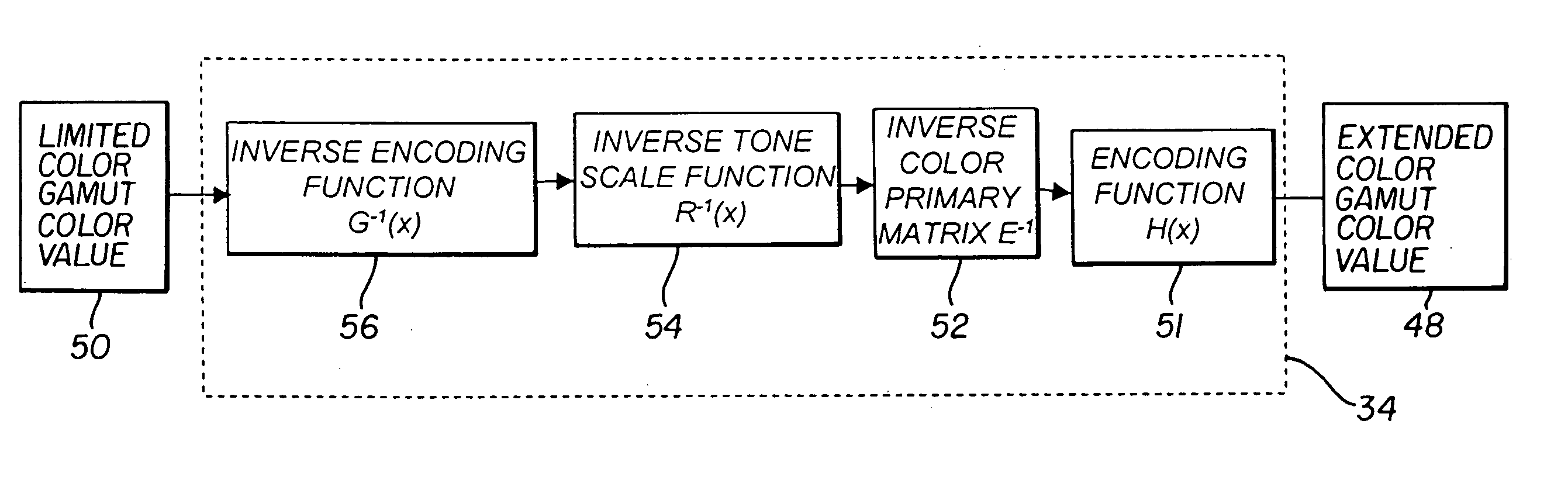 Method for constructing an extended color gamut digital image from a limited color gamut digital image