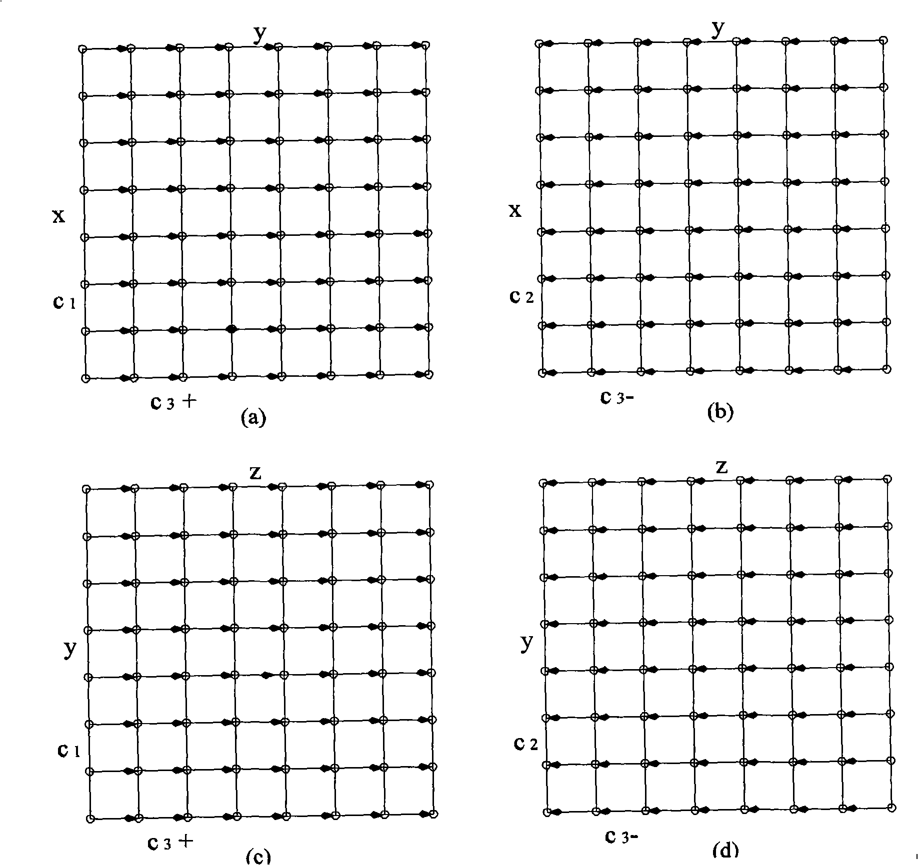 No dead lock plane self-adapted routing method in 3-D mesh