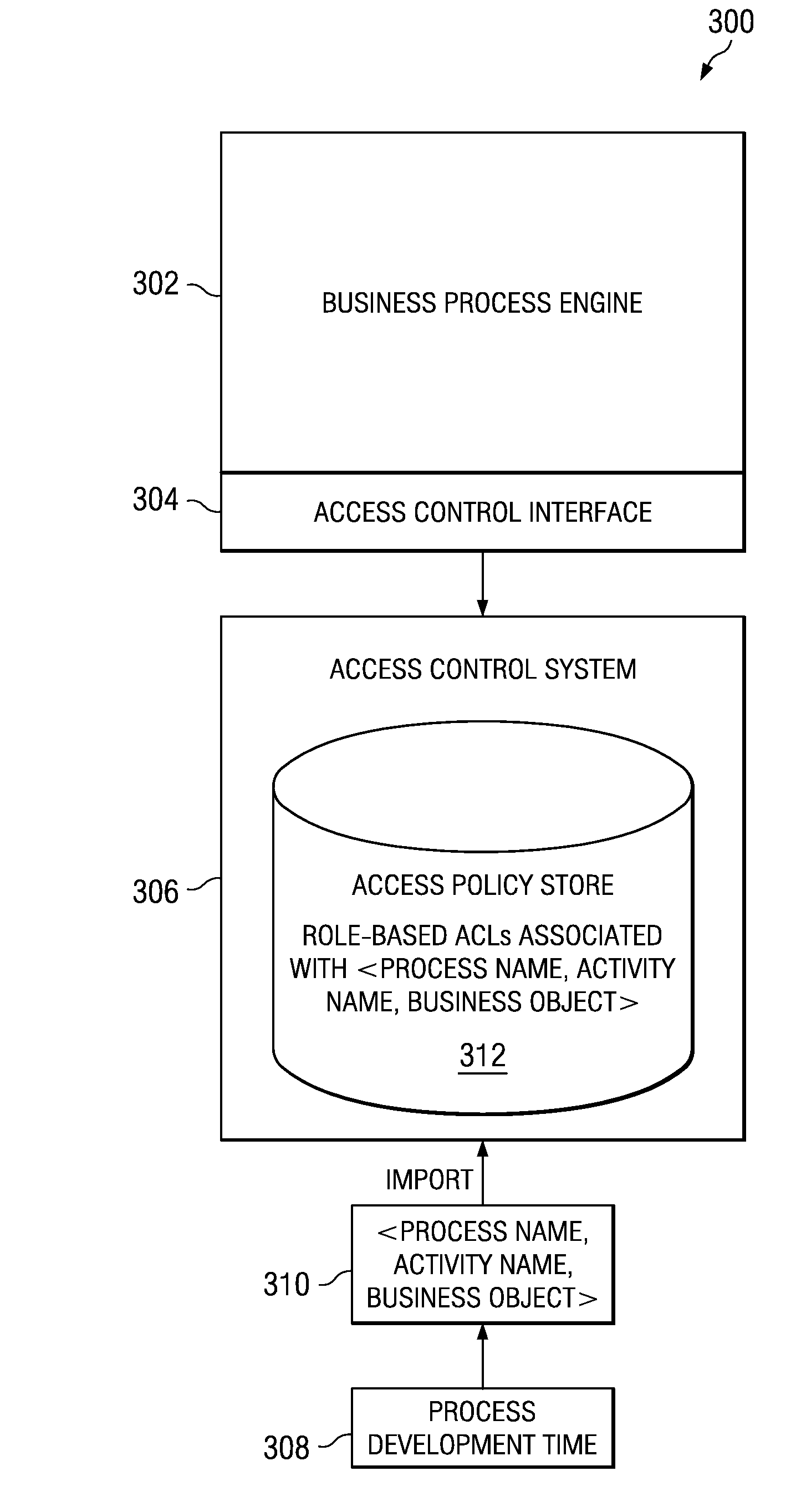 Policy-Based Access Control Approach to Staff Activities of a Business Process