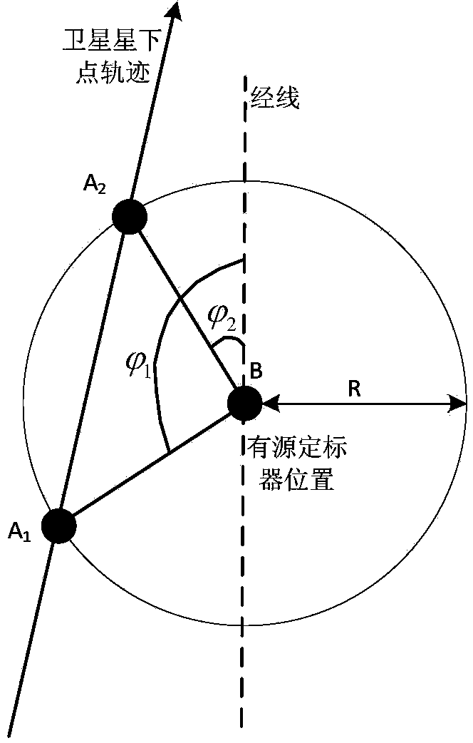 Scaler and satellite pointing alignment determination method