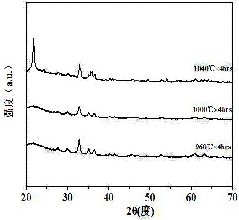 Method for induced-growing Epsilon-ferric oxide nano-rod by lead ions