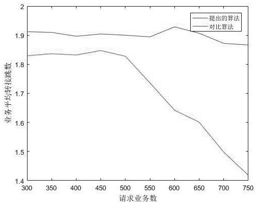 A Routing and Spectrum Allocation Method for Power Optical Transmission Based on Elastic Optical Network