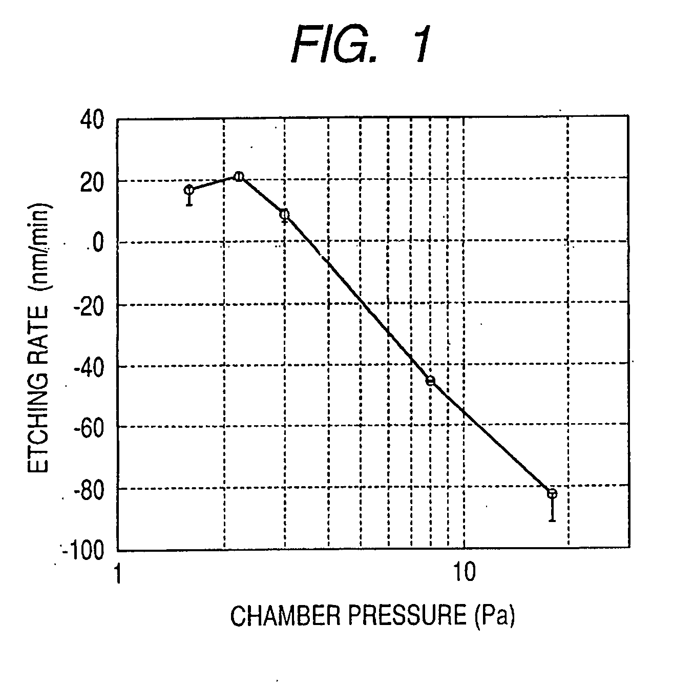 Dry etching method for oxide semiconductor film