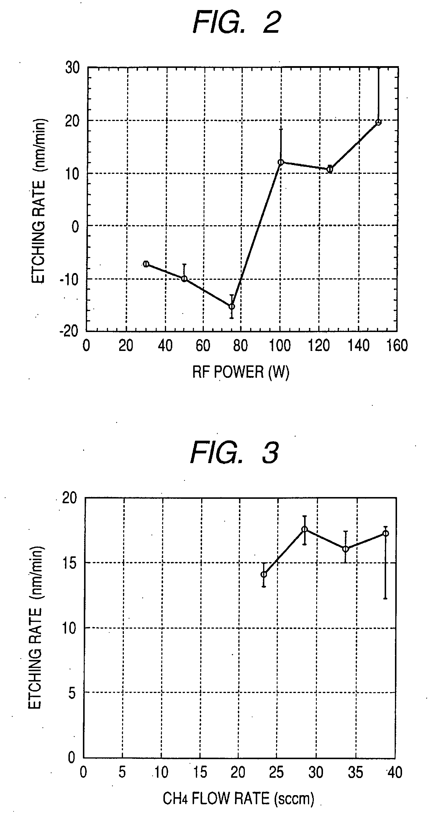 Dry etching method for oxide semiconductor film