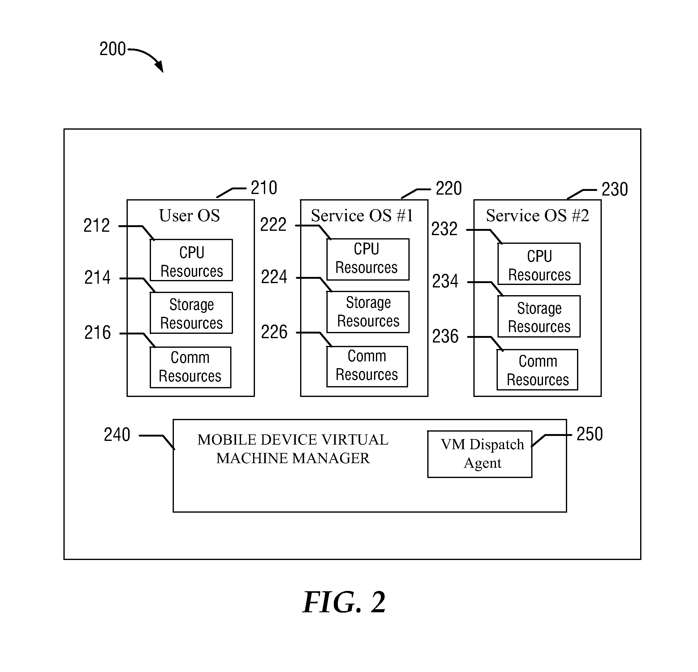 Apparatus for end-user transparent utilization of computational, storage, and network capacity of mobile devices, and associated methods