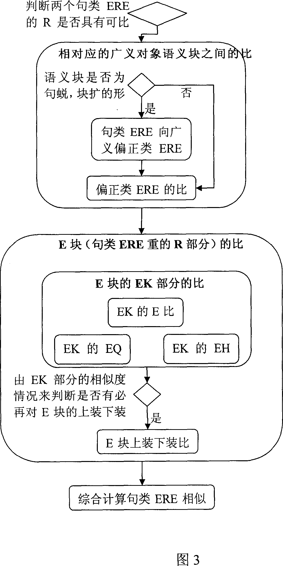 Computer system to constitute natural language base and automatic dialogue retrieve