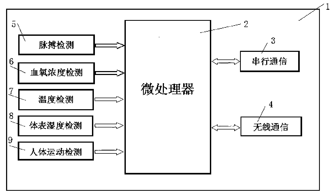 Watch strap with embedded sensing circuit and for detecting human body vital signs and detection method