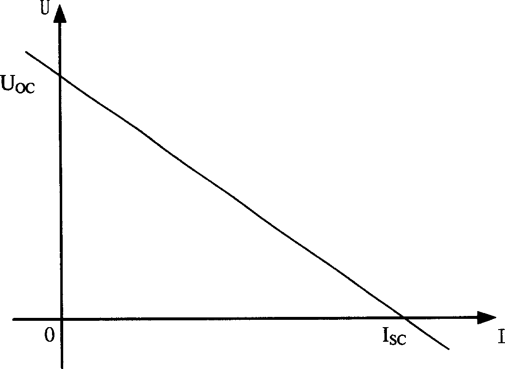 Method for sorting batteries according to battery volt-ampere curve