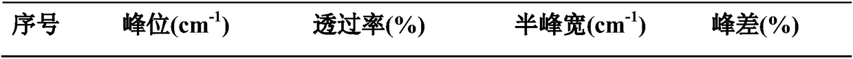 Synthetic method for flavonoid glycoside drug intermediate propiolic acid