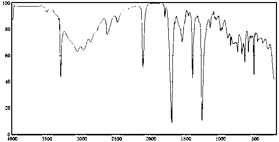 Synthetic method for flavonoid glycoside drug intermediate propiolic acid