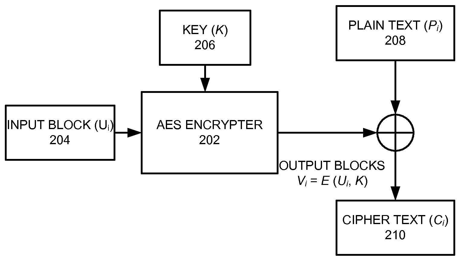 Method and apparatus for data privacy in passive optical networks