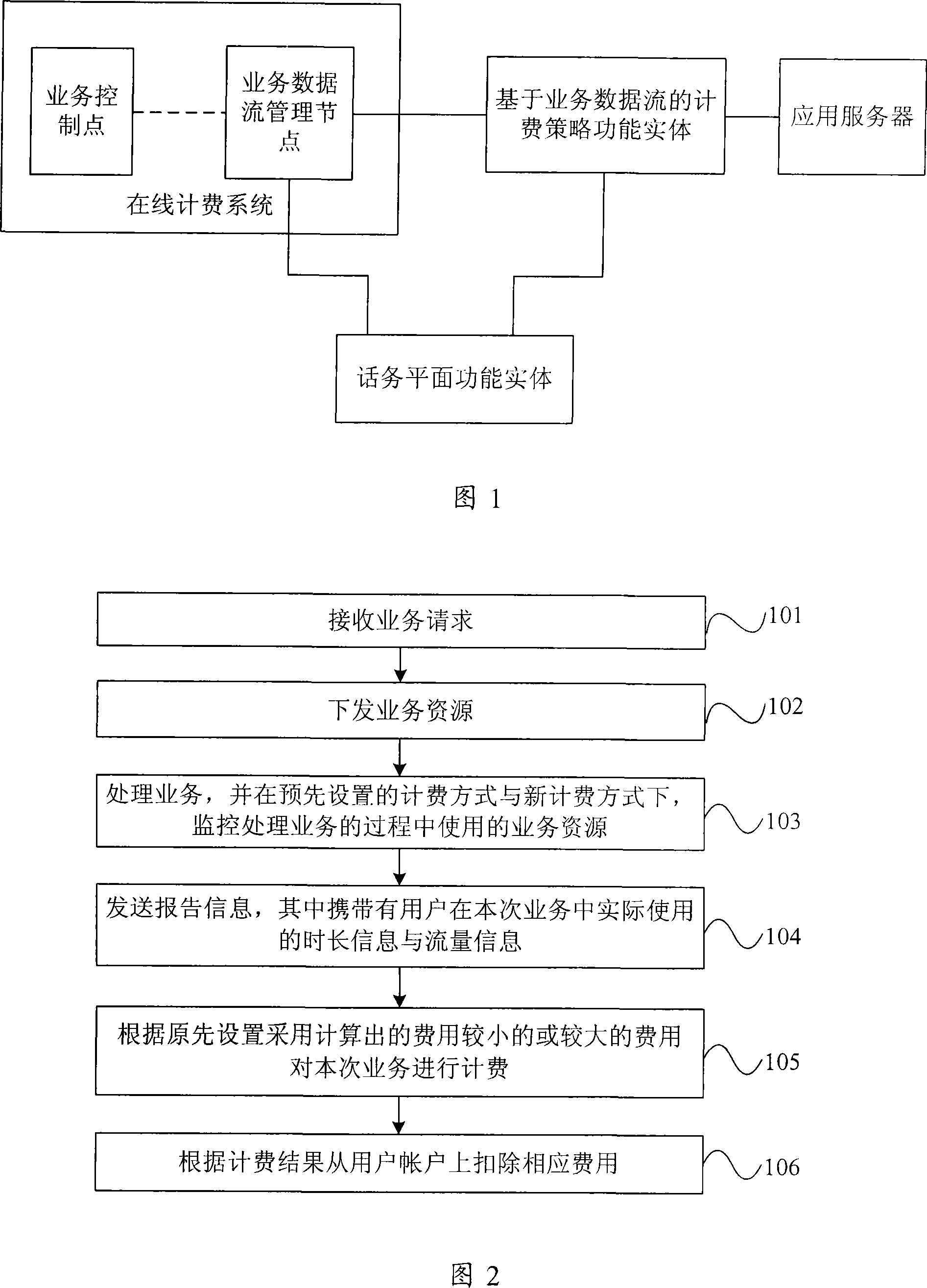 Charging method, control apparatus, charging device and charging system
