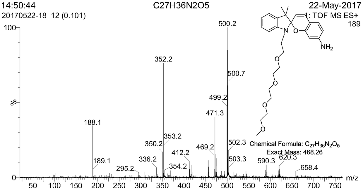 Synthesis of a Spiro Reactive Photochromic Reactive Dye