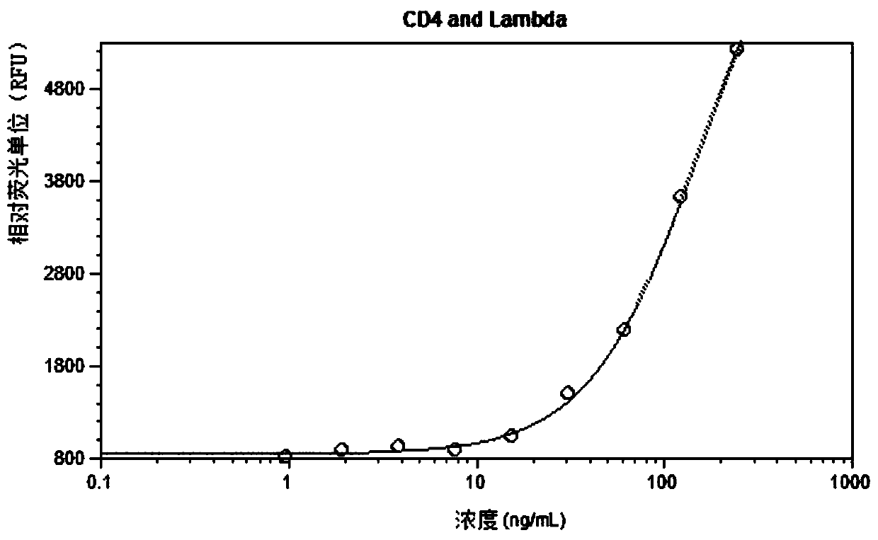 A method for detecting biological activity and titer of bispecific antibody and its application